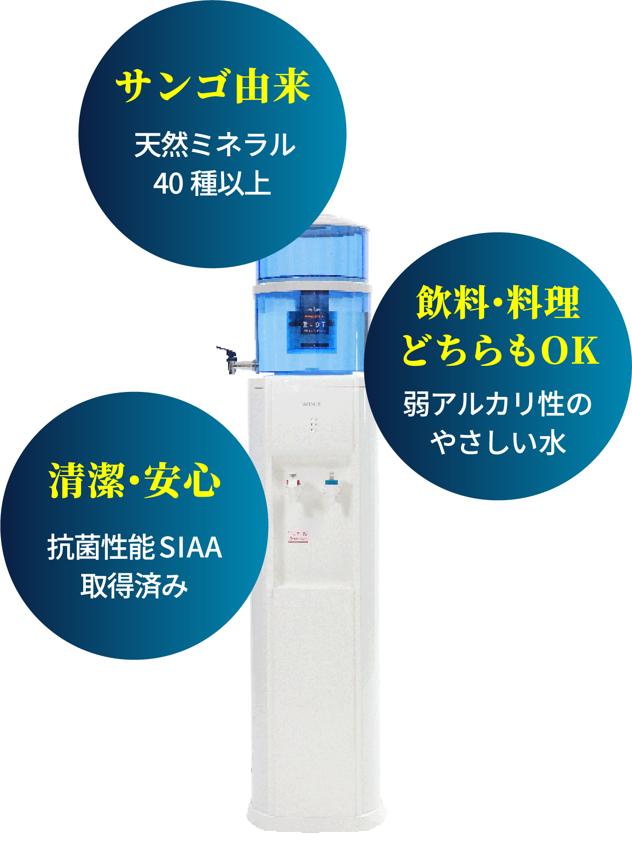 すすめやすい三つの理由